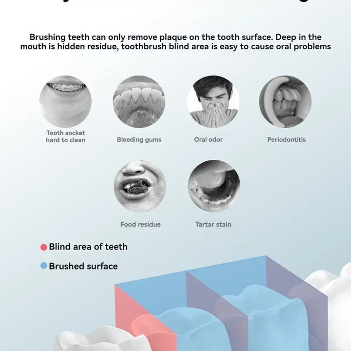 High Pressure Oral Irrigator